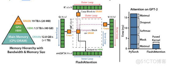 大模型推理优化技术概述_PageAttention_13