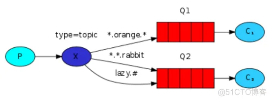 1. RabbitMQ基础_erlang_29