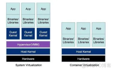 2. Docker基础_tomcat_19