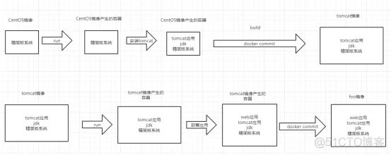 2. Docker基础_docker_14