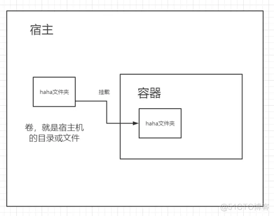 2. Docker基础_tomcat_31