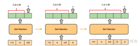 大模型推理优化技术概述_vllm_02