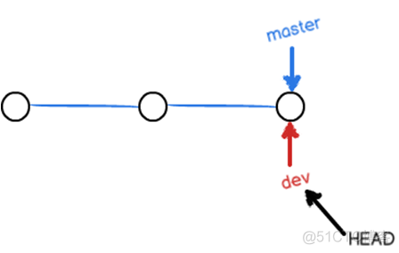 第4章 分支​_git_18