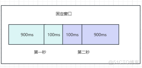 2.1_redis_03