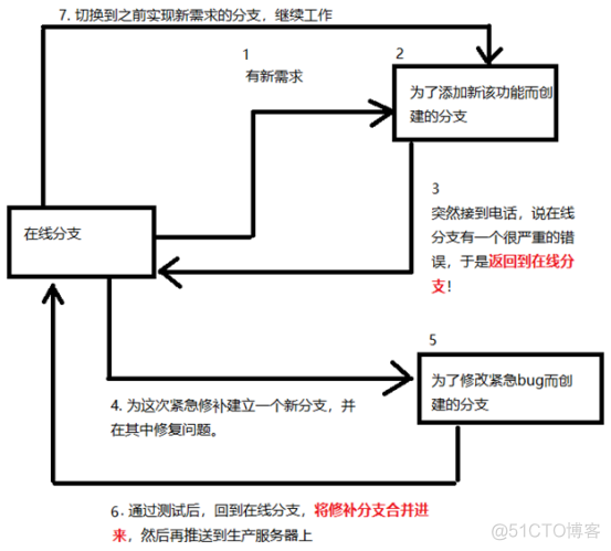 第4章 分支​_git_29