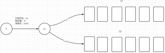 1. RabbitMQ基础_erlang_17