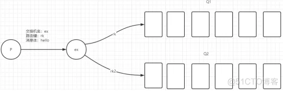 1. RabbitMQ基础_java_17