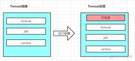 2. Docker基础_docker_27