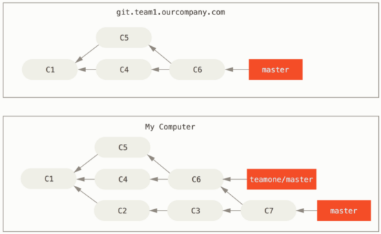 第六章 Git_git_14