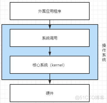 1 Linux基础​_文件系统_02