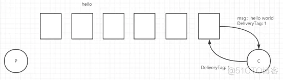 1. RabbitMQ基础_erlang_11