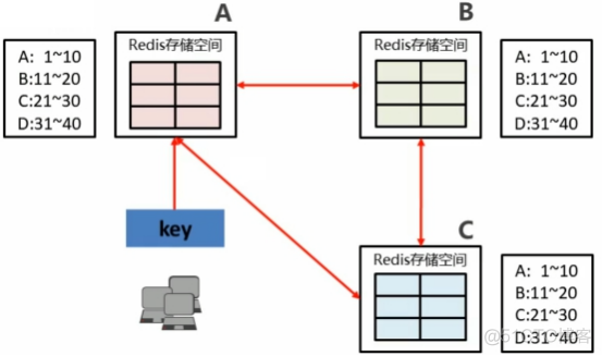 5_redis_20