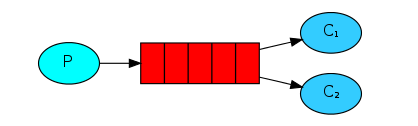 1. RabbitMQ基础_java_12