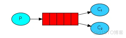 1. RabbitMQ基础_虚拟主机_12