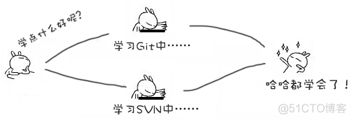 第4章 分支​_工作区_16