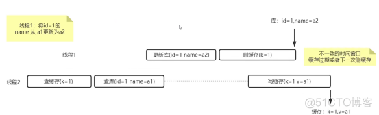 5_redis_29