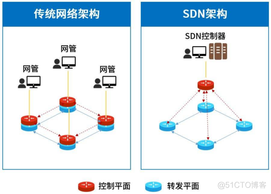 智算与云网融合解析：SDN与NFV技术驱动_虚拟化_02