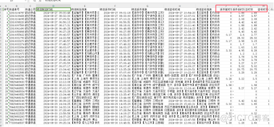 快递时效新视角：‌批量分析派件与签收策略_数据