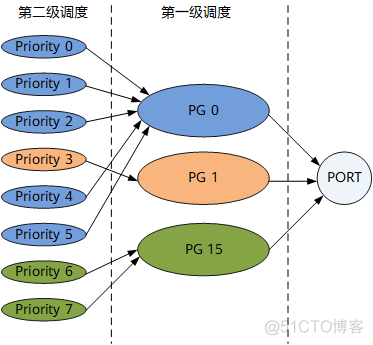 深度剖析：智算与算力网络及算网融合_算网融合_09