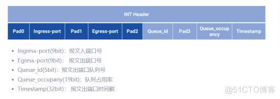 深度剖析：智算与算力网络及算网融合_算网融合_12