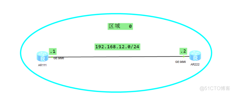 ospf 入门_数据库_06