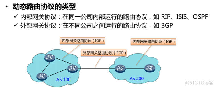 ospf 入门_OSPF