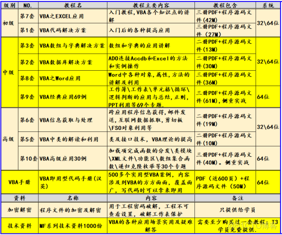 VBA代码解决方案第十七讲:如何选择一个工作表，如何选择多个工作表_VBA_09