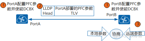 深度剖析：智算与算力网络及算网融合_智算_10