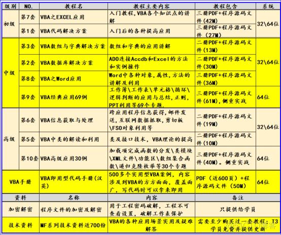 VBA技术资料MF195：屏蔽工作表中的粘贴输入_VBA_06