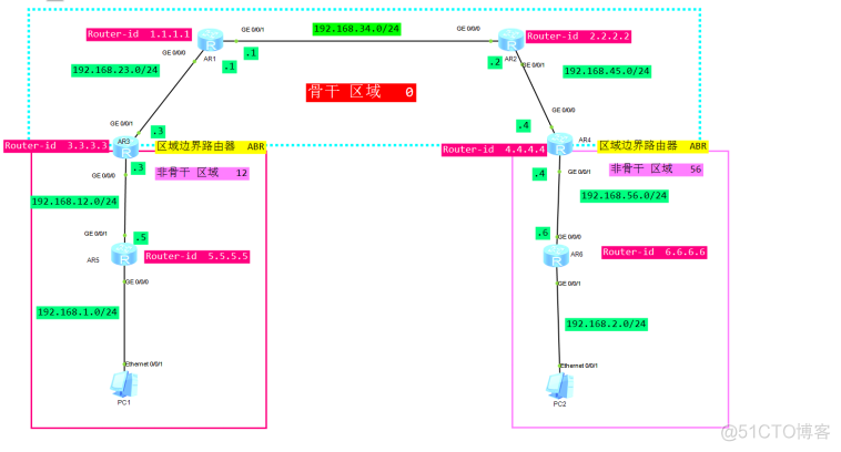 ospf 入门_IP_07