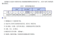 Modbus转Profinet--TS-180 网关连接西门子 PLC 和工业称重仪表​