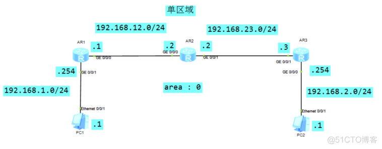 ospf 入门_IP_02