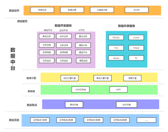 从数据仓库到数据中台再到数据飞轮：金融行业的数据技术进化史_数据仓库_02