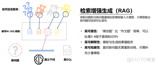 金融大模型——财富信息手到擒来！_数据_02