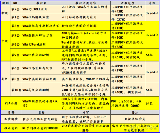 如何学习VBA_3.2.9：VBA的实用小技巧_解决方案_05