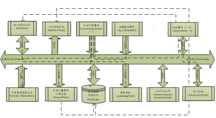 基于LS1D100的新一代超声波智能水表方案的研究与设计_龙芯_09