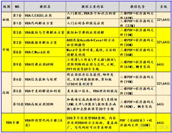 VBA技术资料MF196：提取工具栏某菜单的控件图标_VBA_07