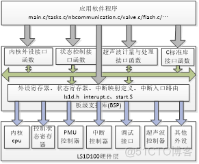 基于LS1D100的新一代超声波智能水表方案的研究与设计_反射体_10