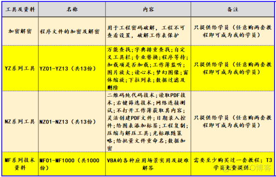 VBA_NZ系列工具NZ01: VBA二维码应用技术_加载_11