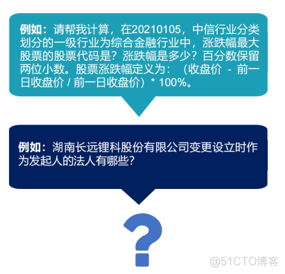 金融大模型——财富信息手到擒来！_数据_03