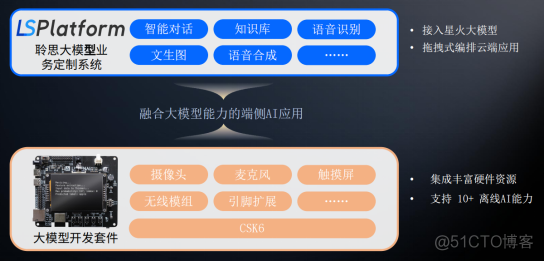 手把手教你用聆思CSK6大模型开发板接入豆包/火山方舟大模型_链路