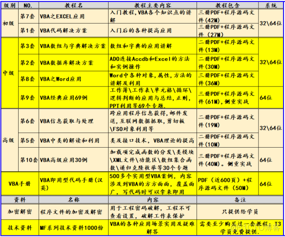 VBA字典与数组第十八讲:VBA中静态数组的定义及创建_VBA_06