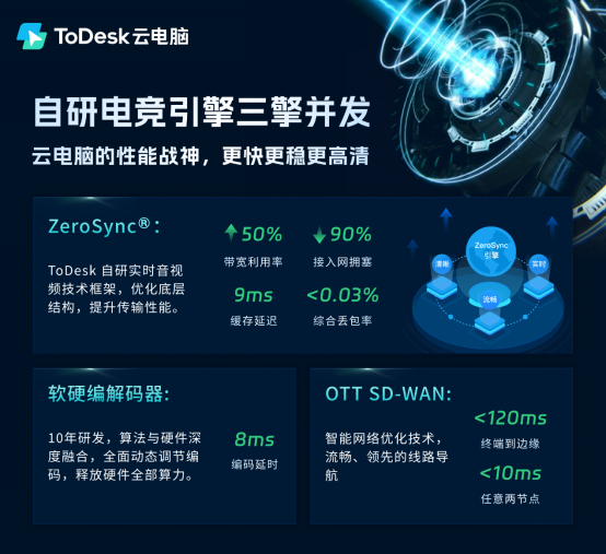 显卡危机的解决方案，全面解析ToDesk云电脑：服务配置与应用场景探索_数据分析_03