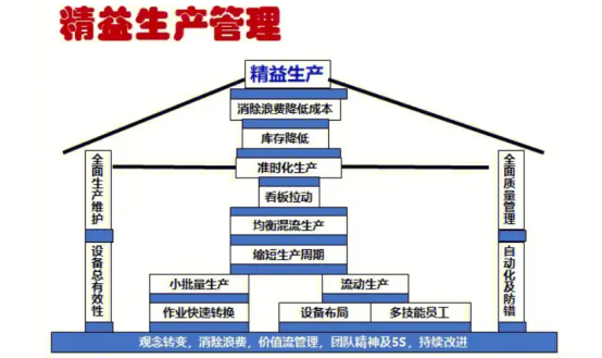 数字化工厂精益生产离不开MES系统_万界星空科技