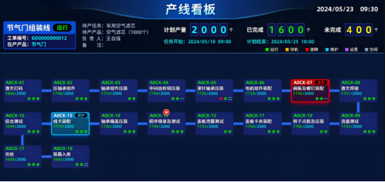 万界星空科技电机行业MES系统解决方案_万界星空科技_03