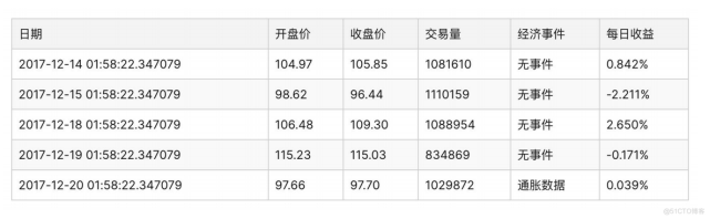 #有了小浣熊，我就是“古希腊掌管效率的神”#精细化数据分析的蜂鸟效率_标准差_02