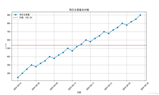 #有了小浣熊，我就是“古希腊掌管效率的神”#精细化数据分析的蜂鸟效率_标准差_03