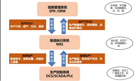 数字化工厂精益生产离不开MES系统_数字化工厂_02