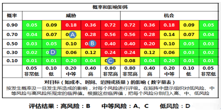 中石化风险矩阵图图片