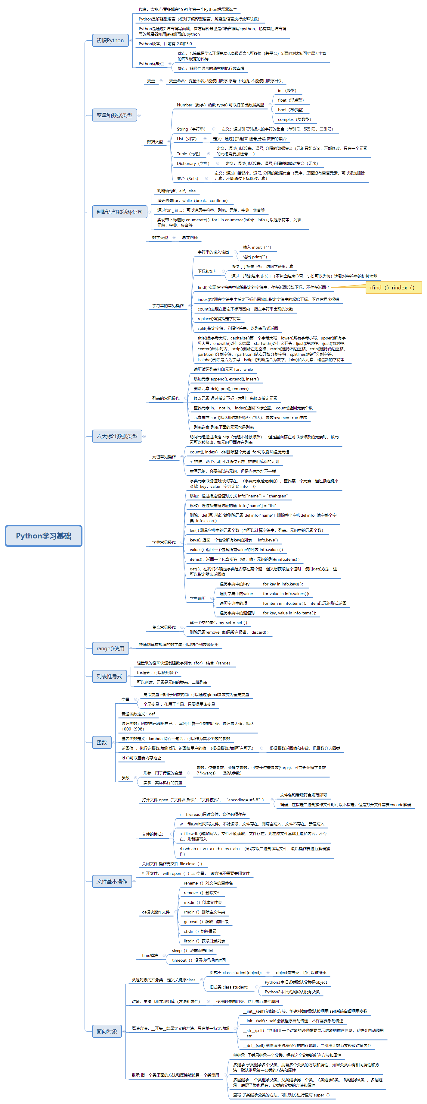 python基础知识梳理一